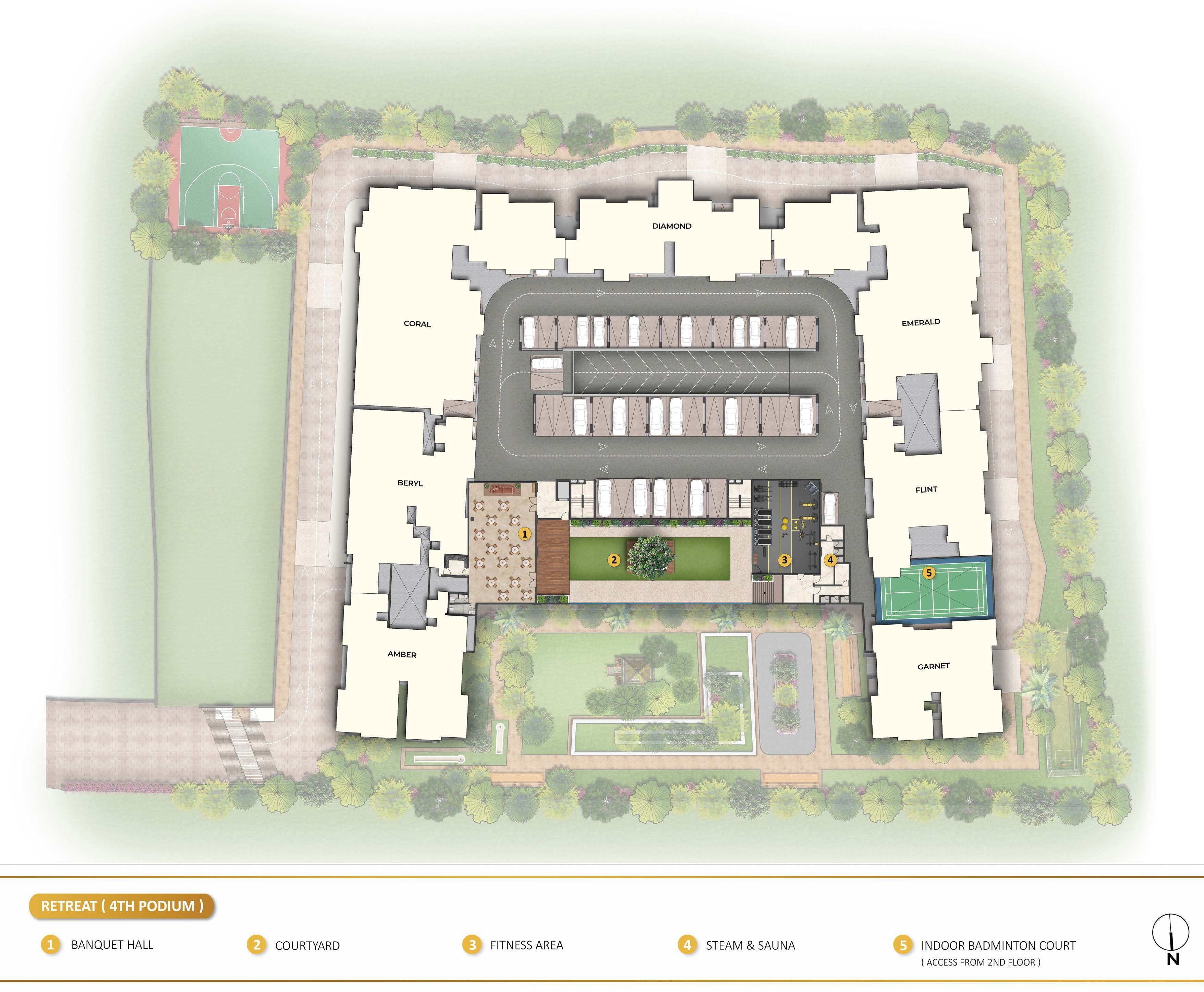 Project View